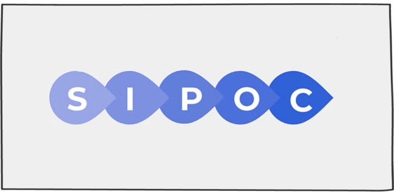 نمودار SIPOC + صفر تا صد رسم و تحلیل آن با ۲ مثال ساده و کاربردی