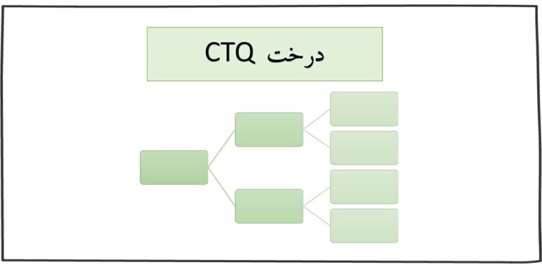 درخت CTQ‌ چیست و چه مزیتی دارد؟ نکات و مثال‌های طراحی درخت CTQ